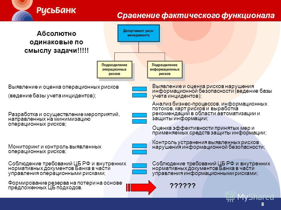 Информационные риски презентация