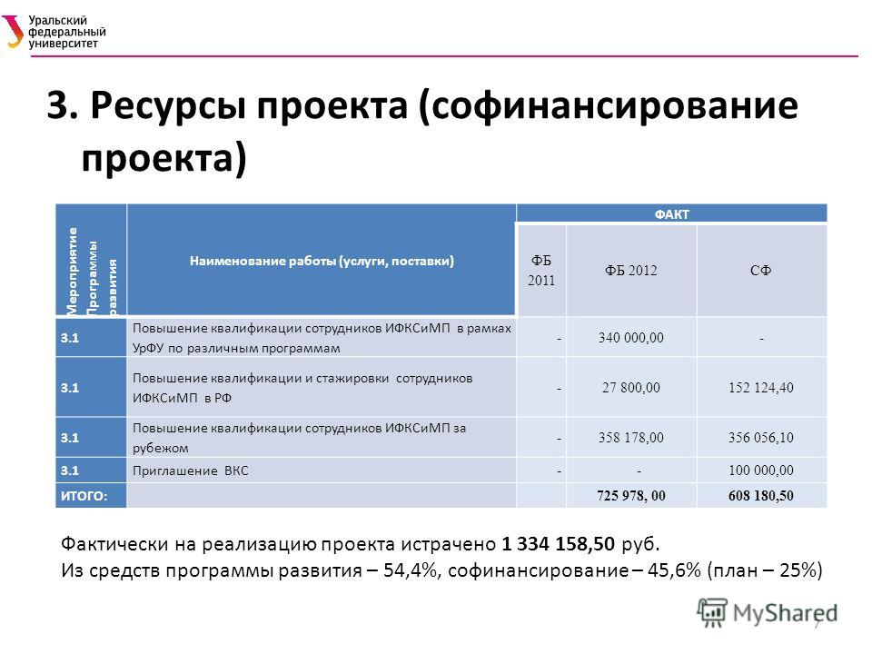 Федеральное софинансирование региональных проектов