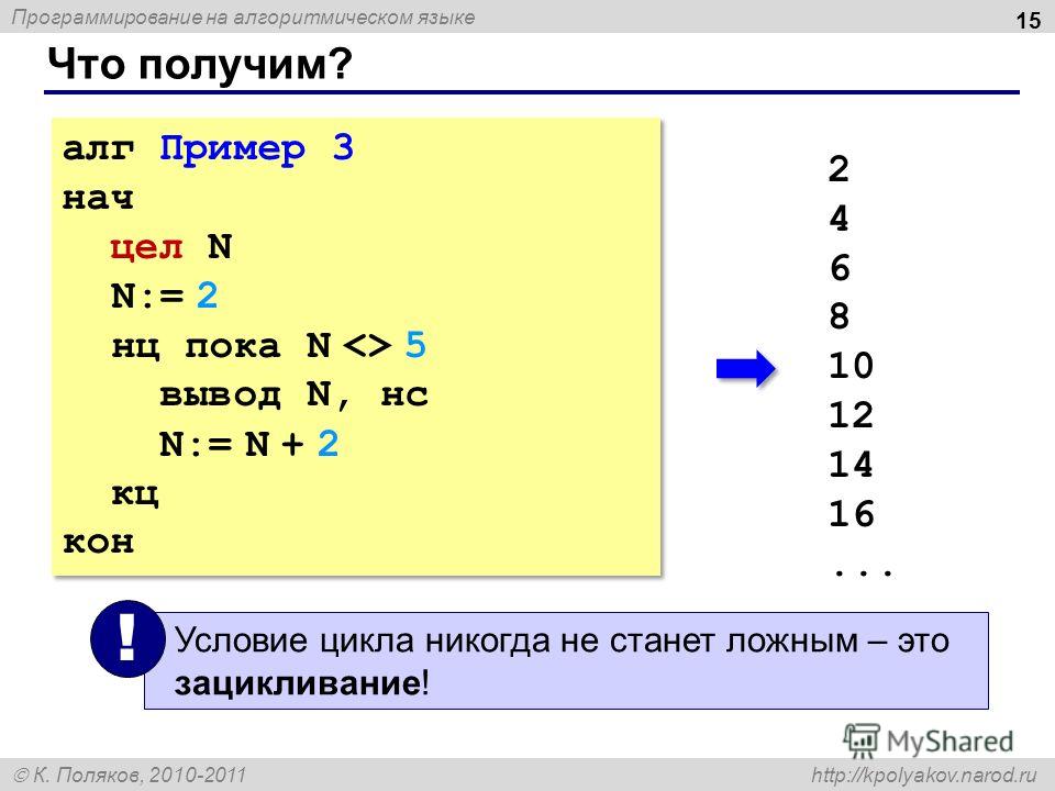 Программирование на алгоритмическом языке К. Поляков, 2010-2011 http://kpolyakov.narod.ru Что получим? 15 алг Пример 3 нач цел N N:= 2 нц пока N  5 вывод N, нс N:= N + 2 кц кон алг Пример 3 нач цел N N:= 2 нц пока N  5 вывод N, нс N:= N + 2 кц кон 2 