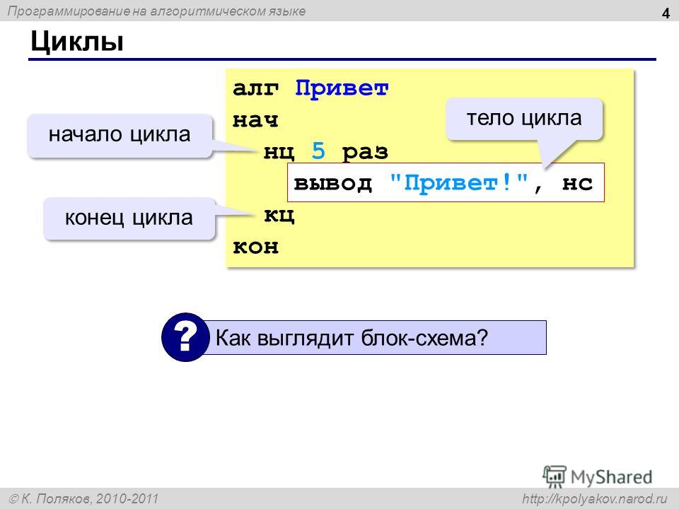 Программирование на алгоритмическом языке К. Поляков, 2010-2011 http://kpolyakov.narod.ru Циклы 4 алг Привет нач нц 5 раз вывод 
