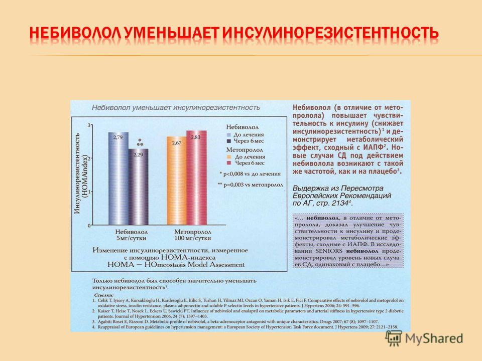 Небиволол и беременность Небиволол и беременность