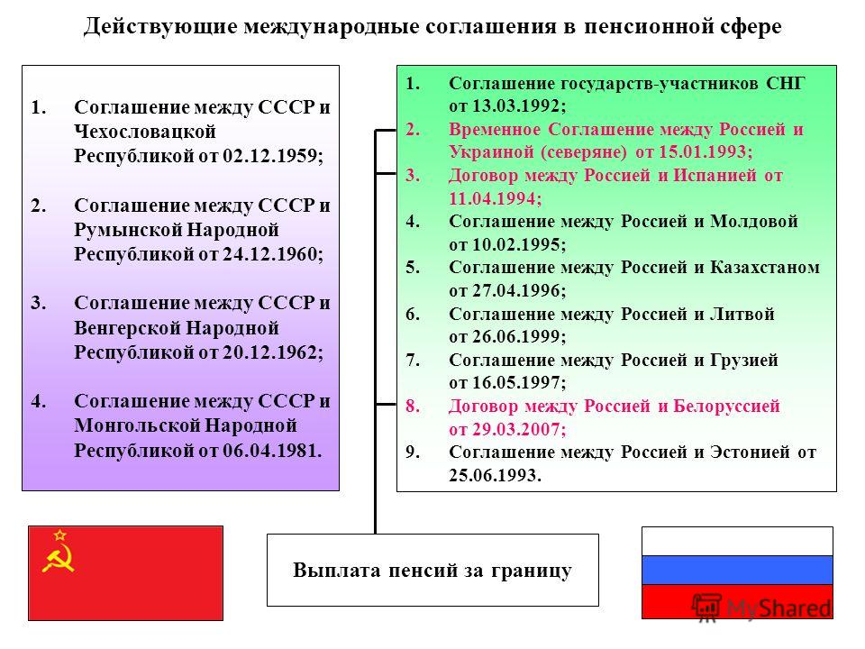 Размер минимальной пенсии в г москва