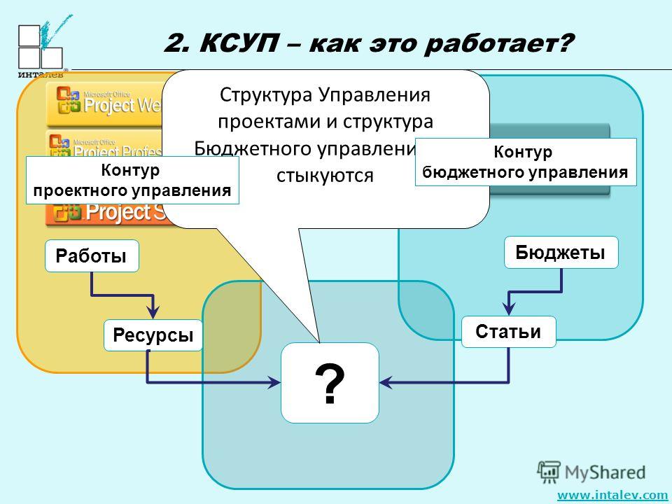 Ксуп корпоративная система управления проектами это Презентация на тему: " ГРУППА КОМПАНИЙ "ИНТАЛЕВ" КСУП - фундамент инвестиционной
