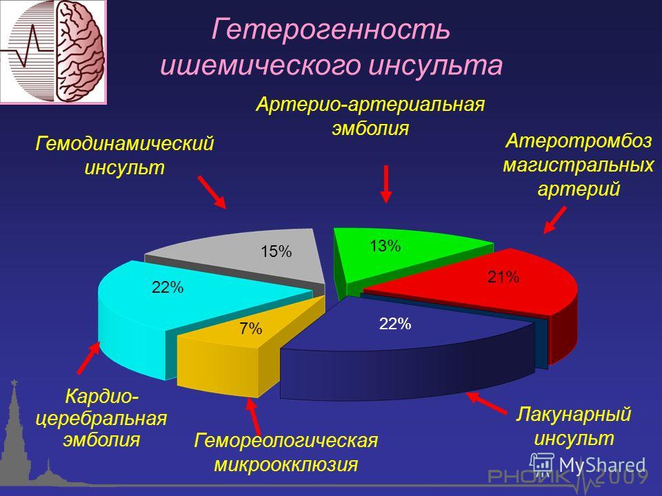 Микардин таблетка для похудения