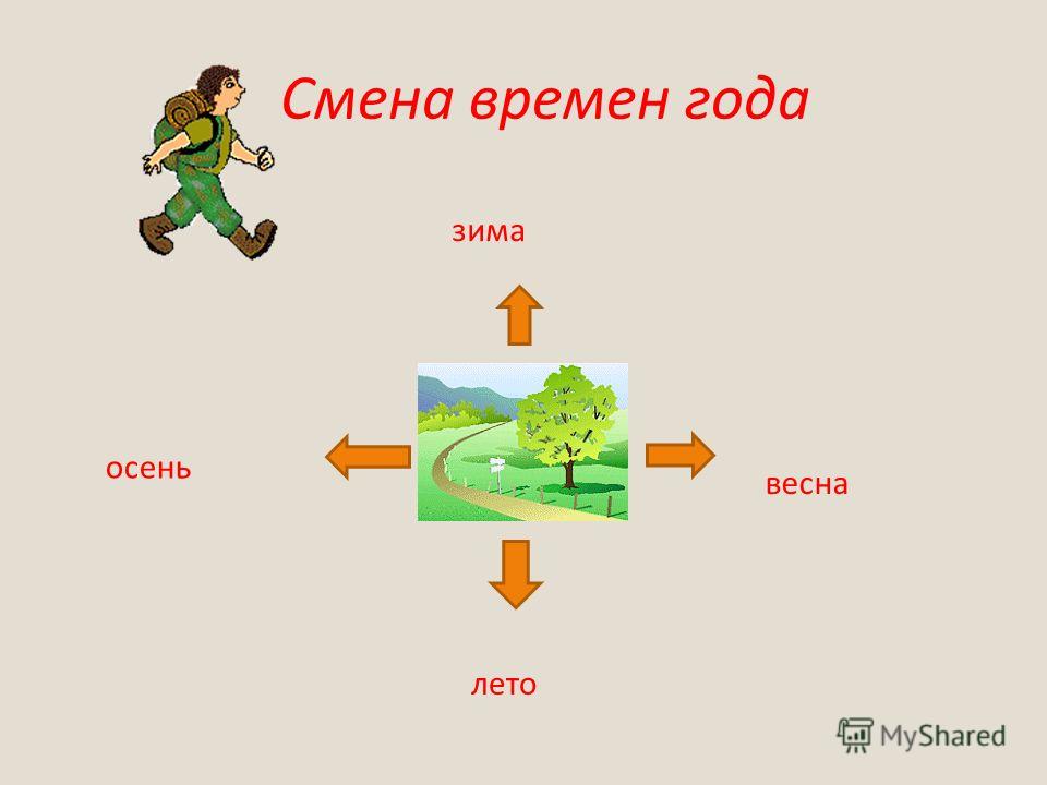 Картинки на тему погода зимой Картинки на тему погода зимой