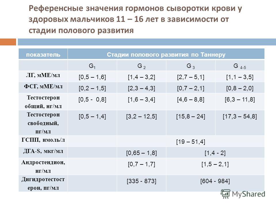 Что означает референсные значения для беременных 32