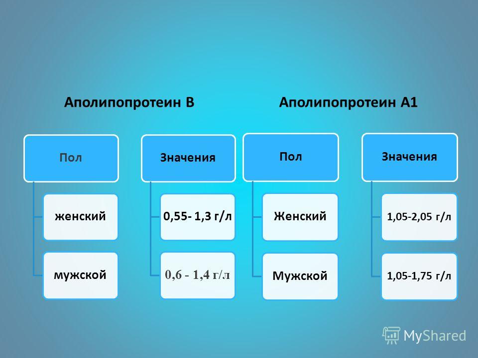 статины нового поколения побочные эффекты статины нового поколения побочные эффекты