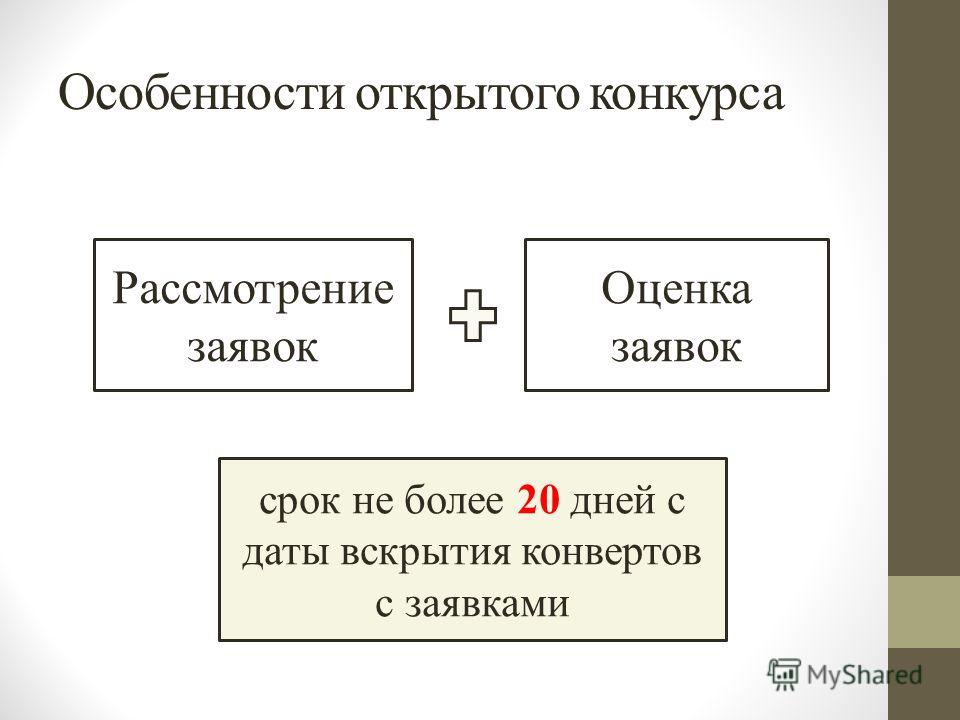 Открытый конкурс при проведении закупок Открытый конкурс при проведении закупок