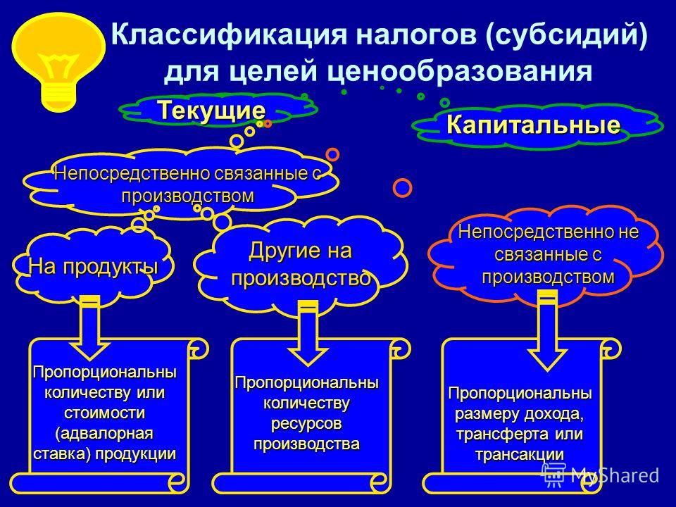 Цели не связанные с продуктами Цели не связанные с продуктами
