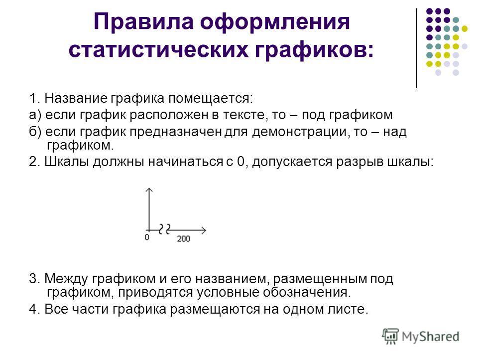Статистические таблицы, их строение. Виды таблиц по форме подлежащего и способу