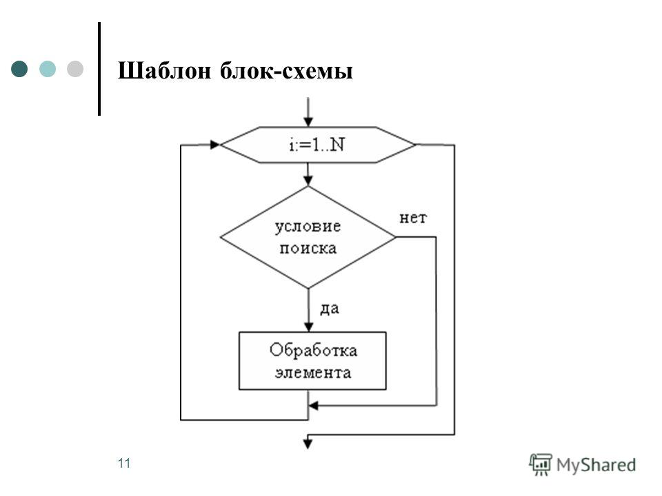 Блок схема с одномерными массивами Блок схема с одномерными массивами