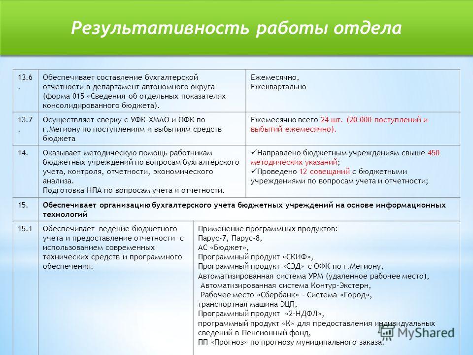 Цены на кухни на заказ екатеринбург