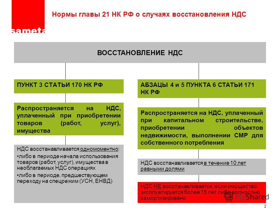 термобелье: налоговый кодекс ст 70 функции
