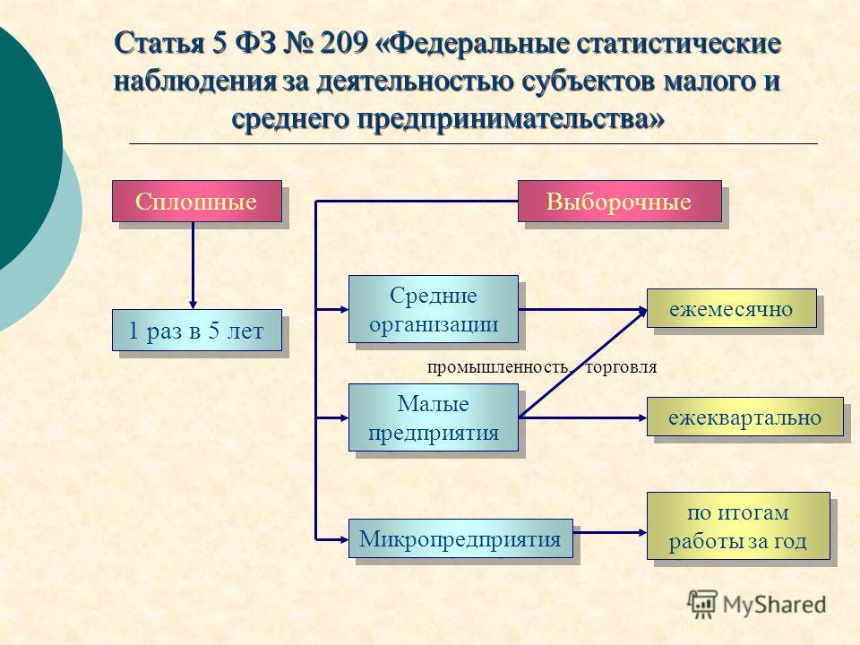 субъекты малого бизнеса фз субъекты малого бизнеса фз