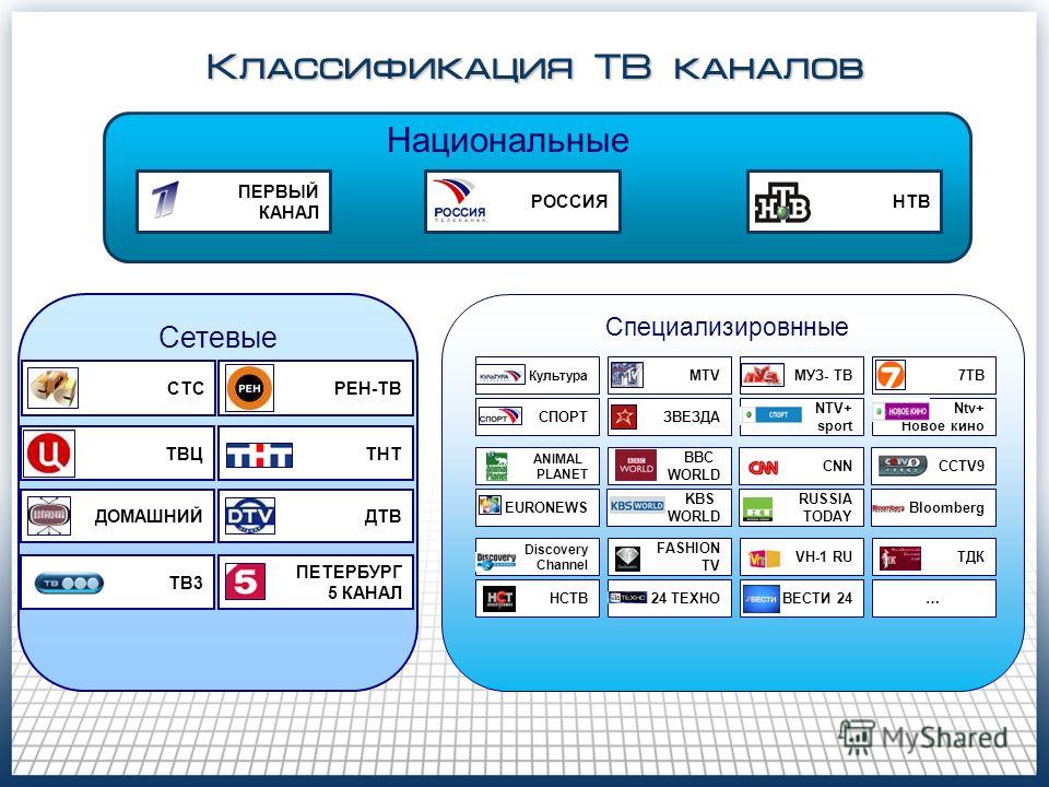 канал discovery смотреть