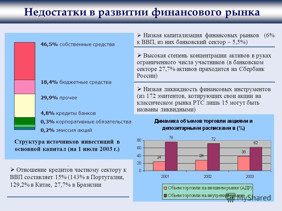 Использование инсайдерской информации