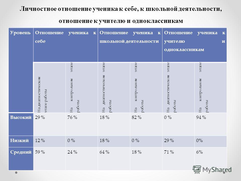Отношение психики и деятельности Отношение психики и деятельности