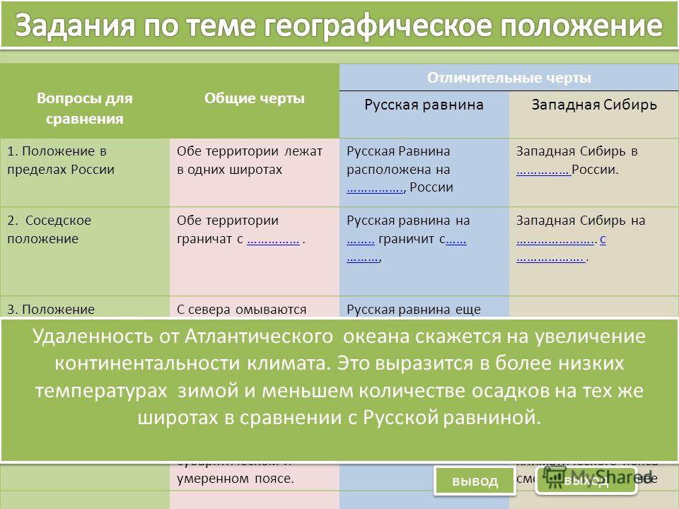 Сравнительная характеристика рельефа центральной россии и западной сибири, причины сходства и различия. Сравнительная характеристика рельефа центральной россии и западной сибири, причины сходства и различия.