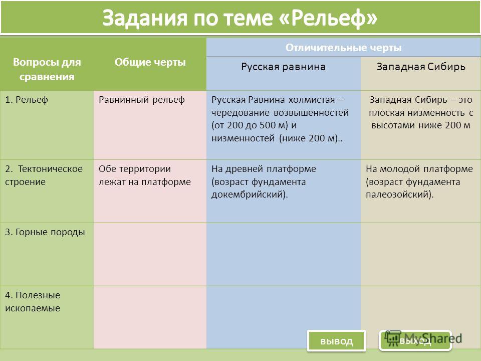 Сравнительная характеристика рельефа центральной россии и западной сибири, причины сходства и различия.