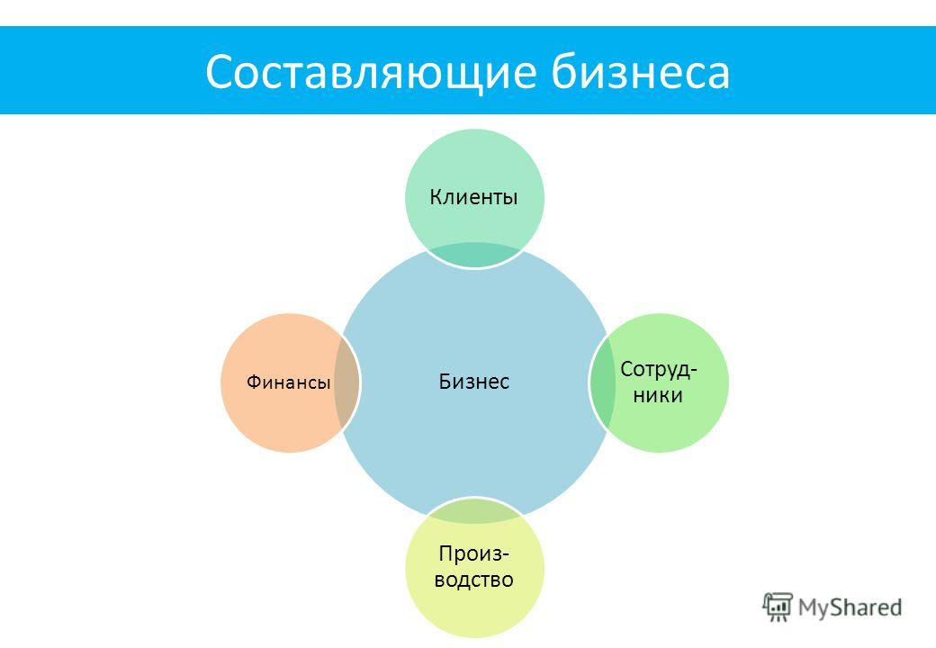 Факторы успеха бизнес проекта