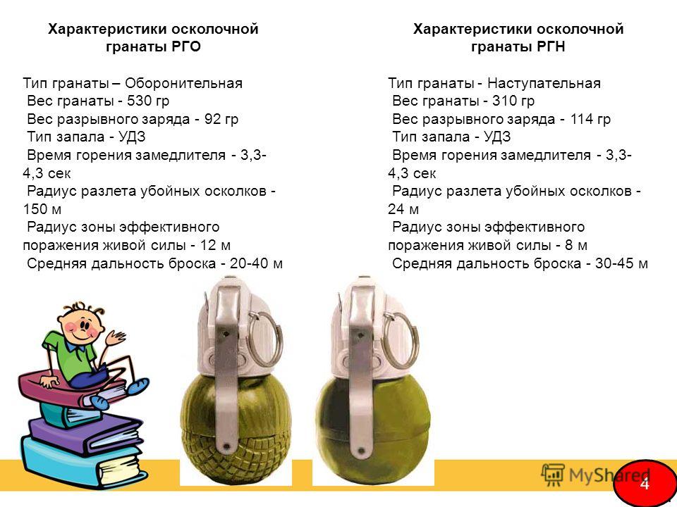 организаций радиус разлёта осколков рго статьи