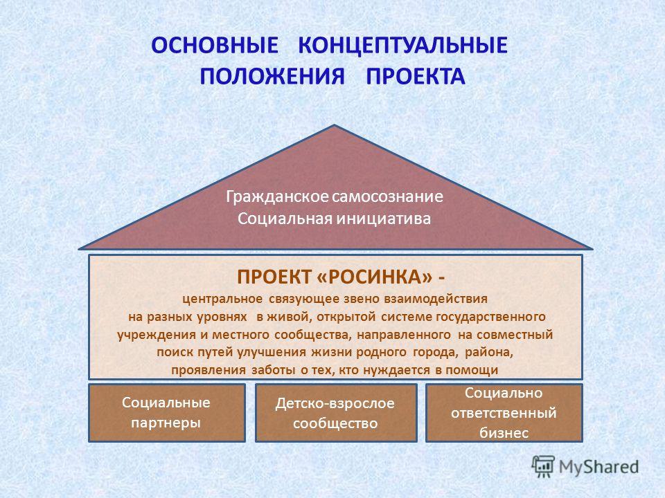 Концептуальная идея проекта