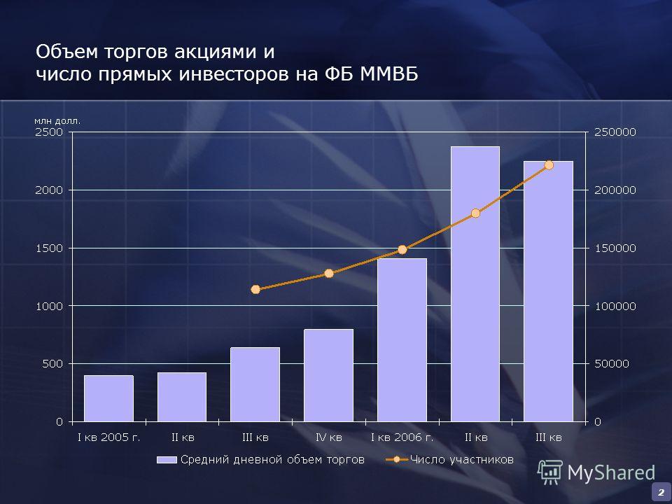Объем торгов на ммвб стоимость нефти на форексе онлайн