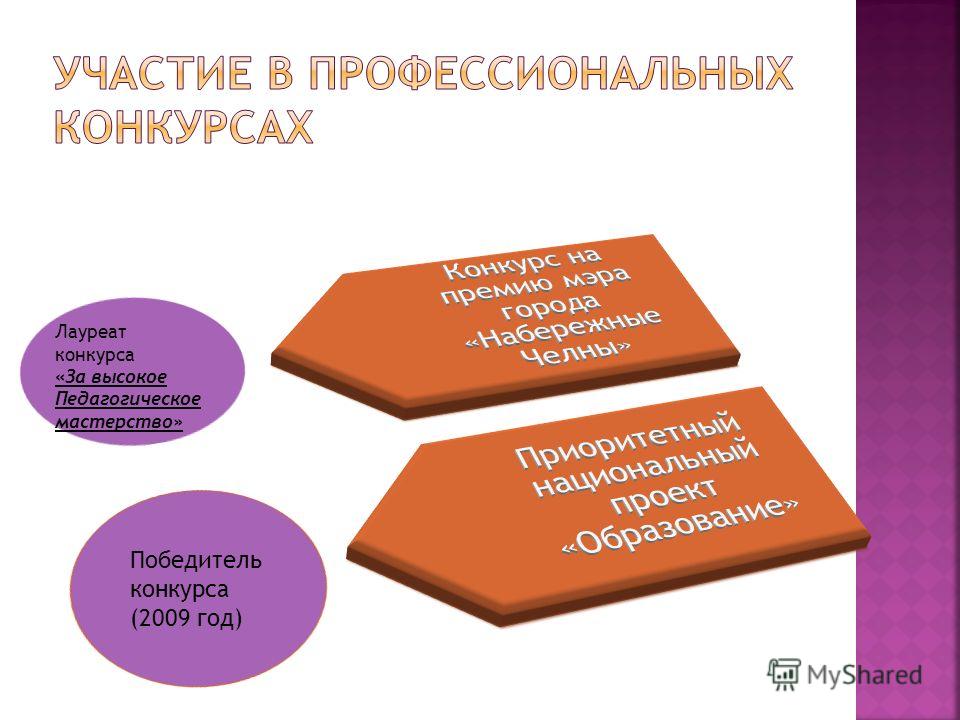 Мастер класс по теме формирование культуры Мастер класс по теме формирование культуры