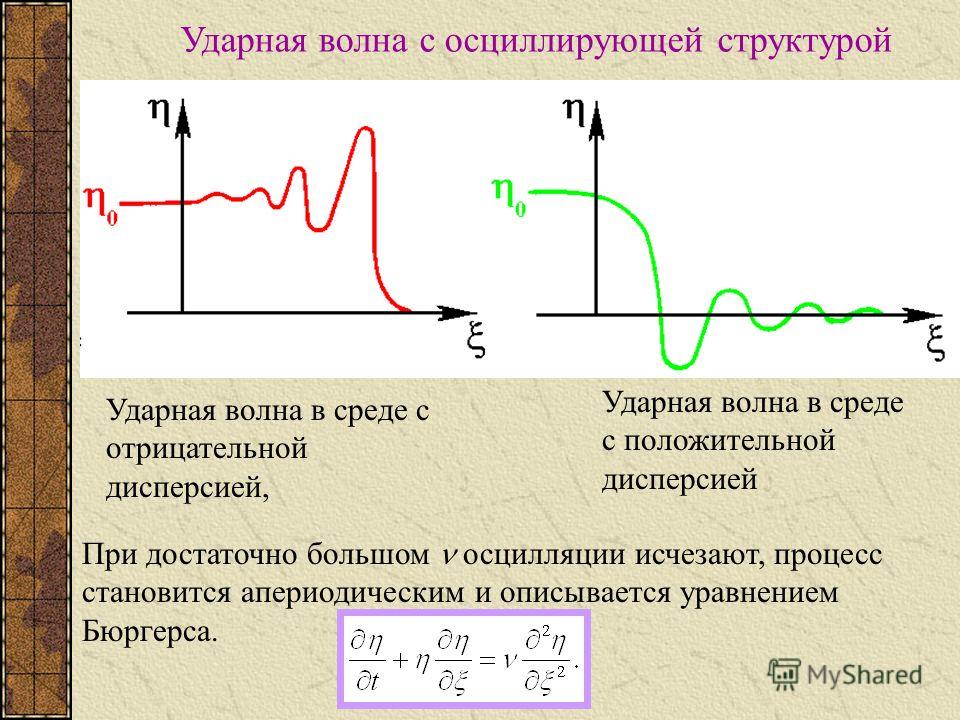 Устройства электропитания электронной