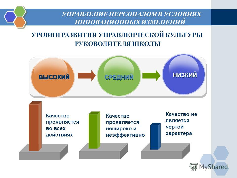 Управление проектами в строительстве обучение Управление проектами в образовании