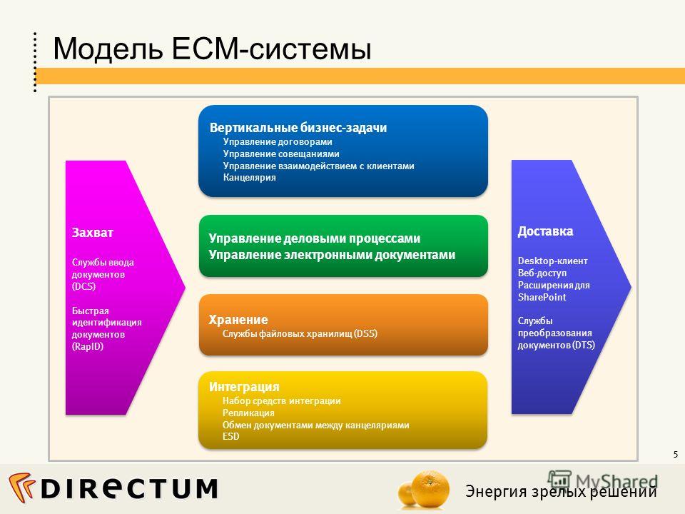 Презентация на тему: "Система электронного документооборота