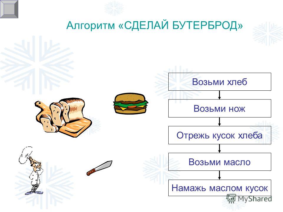 Блок схема приготовления бутерброда