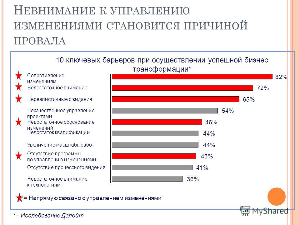 Каковы причины неудачного управления проектами по к куперу - Basanova.ru