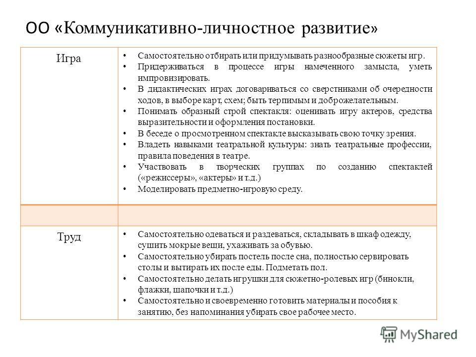 Учебная Программа От Рождения До Школы Под Редакцией М.А.Васильевой