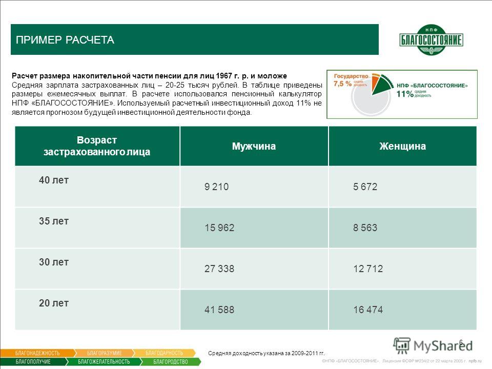 Выплата доставка пенсий и пособий