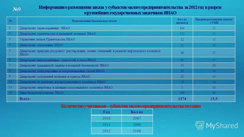 Как мне тяжело без тебя стих Как мне тяжело без тебя стих
