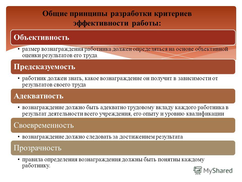 Что определяется отношением работников к труду Что определяется отношением работников к труду