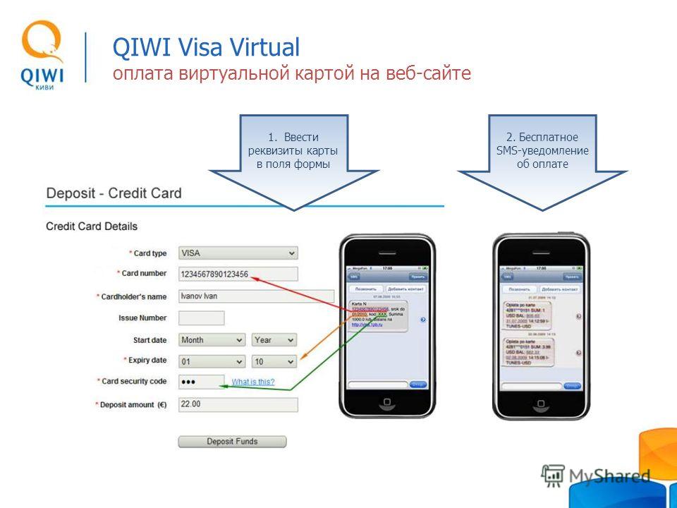 QIWI Visa Virtual оплата виртуальной картой на веб-сайте 2. Бесплатное SMS-уведомление об оплате 1. Ввести реквизиты карты в поля формы