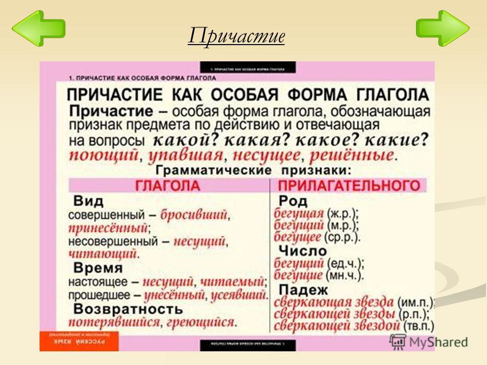Решебник на тему причастие Решебник на тему причастие