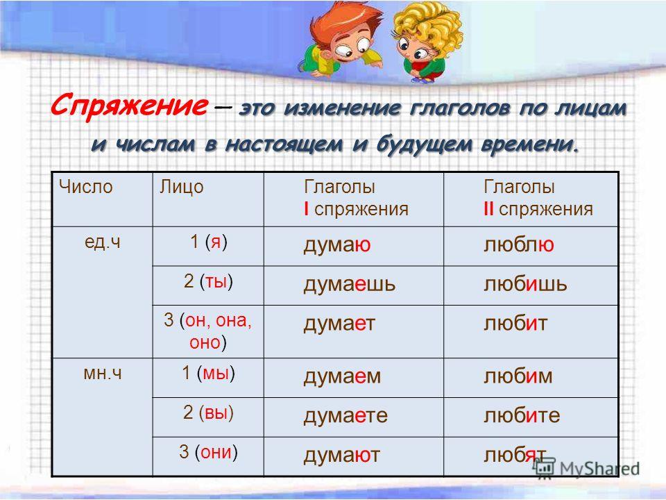 глагол ловить в настоящем времени глагол ловить в настоящем времени