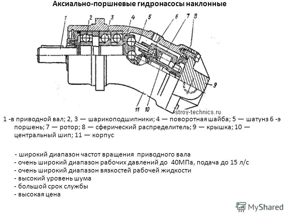 Ремонт аксиально поршневых насосов своими руками 94