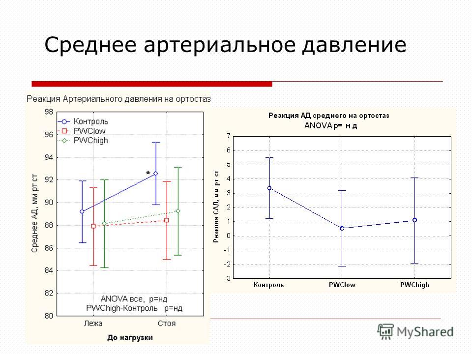 Почему давление падает после физической нагрузки Почему давление падает после физической нагрузки
