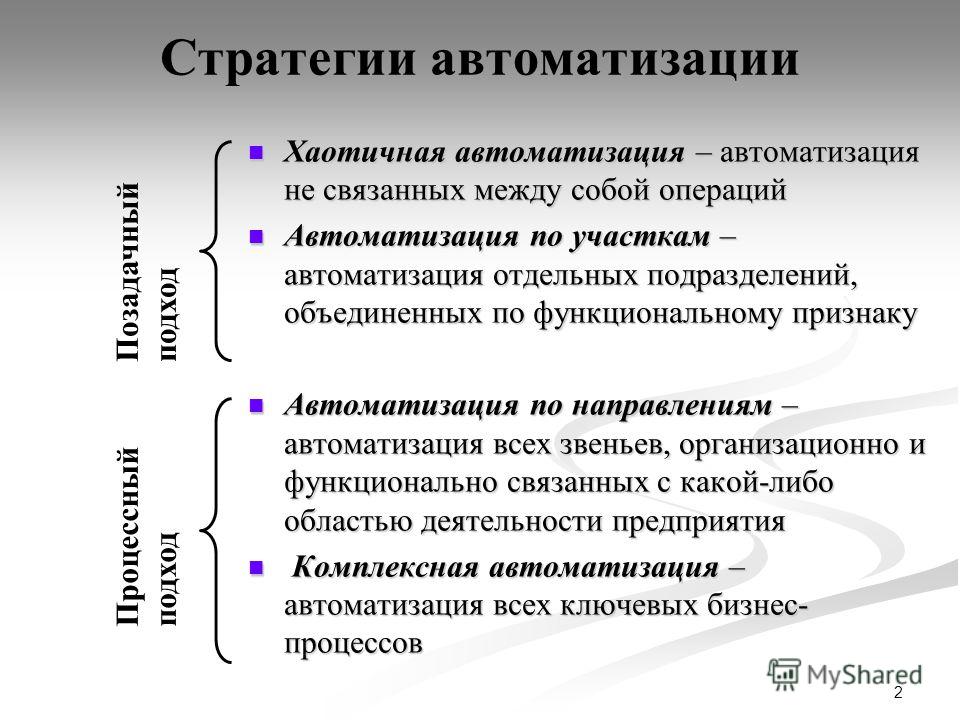 Как экономические объекты связаны между собой Как экономические объекты связаны между собой