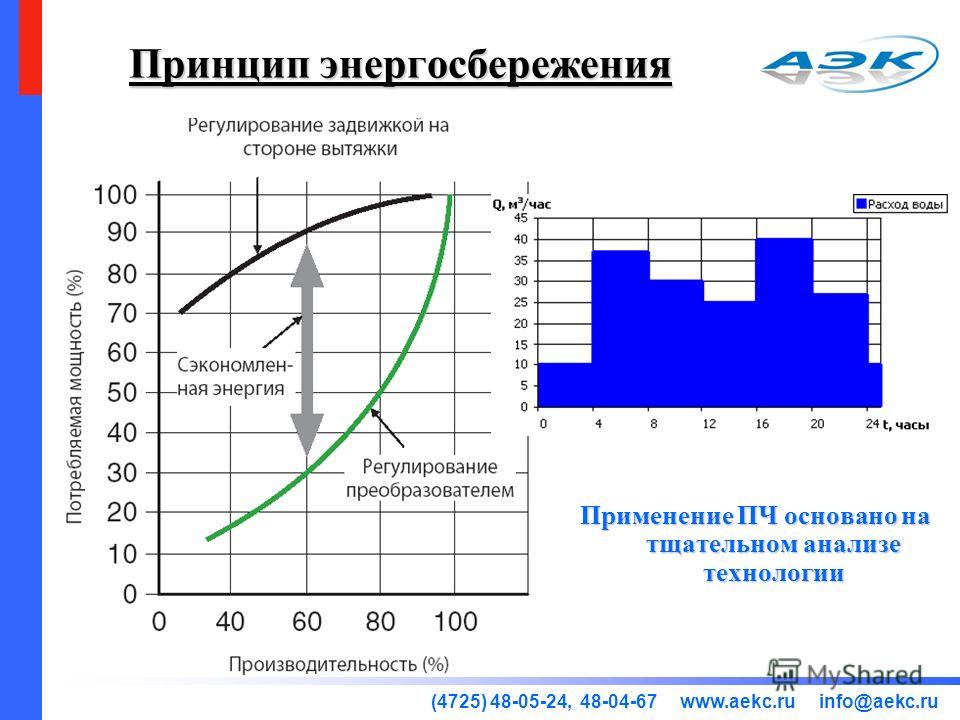 Аэк дизайн санкт-петербург Аэк дизайн санкт-петербург