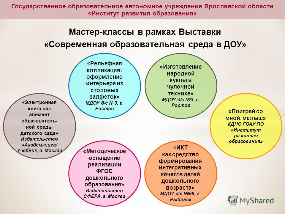 Проект в области образовательной среды в доу