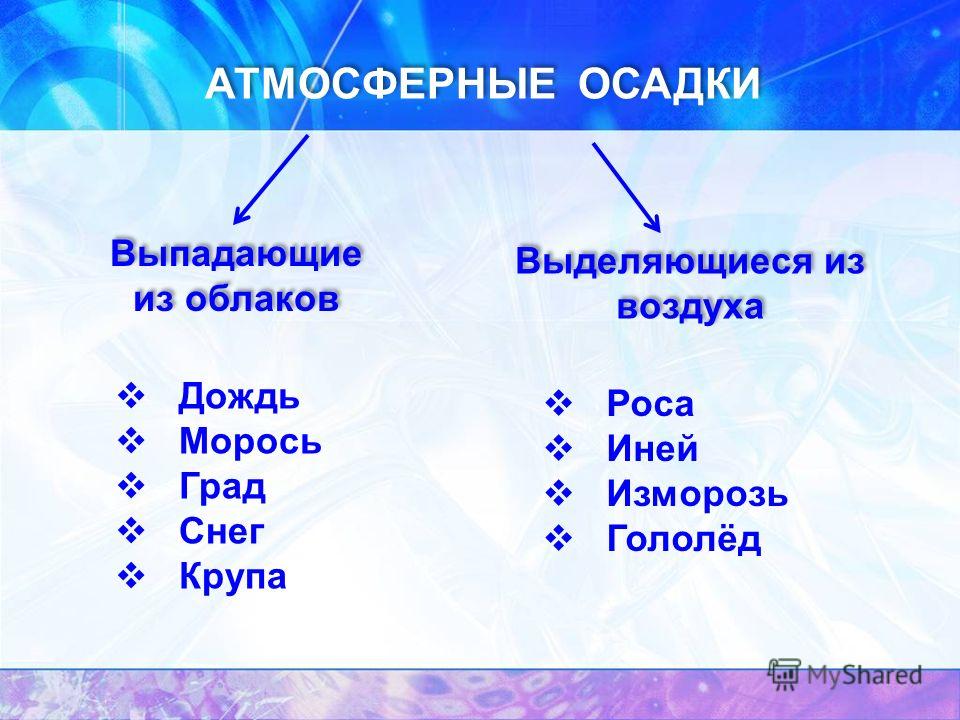 Доклад на тему осадки 5 класс