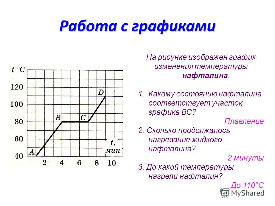 На рисунке изображен процесс образования На рисунке изображен процесс образования