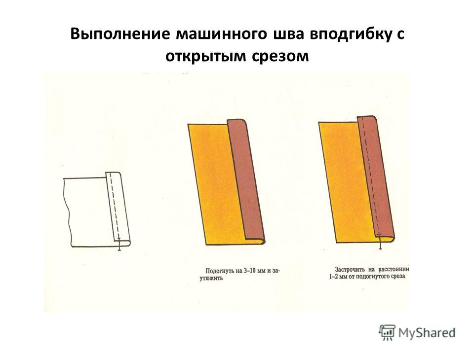 Что такое вышивка мережка Что такое вышивка мережка