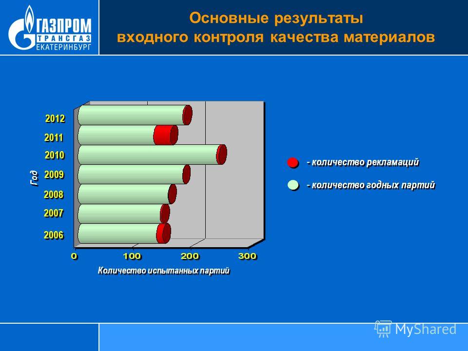 ПБ 1057303 Правила устройства и безопасной эксплуатации