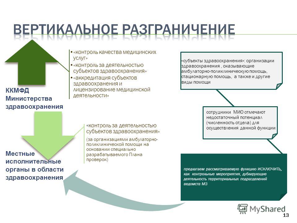 Ммау городская поликлиника no 13